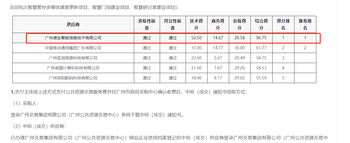 球客岛APP(中国)喜提大标！ 智慧校园一卡通，助力广州市技师学院校园信息化建设
